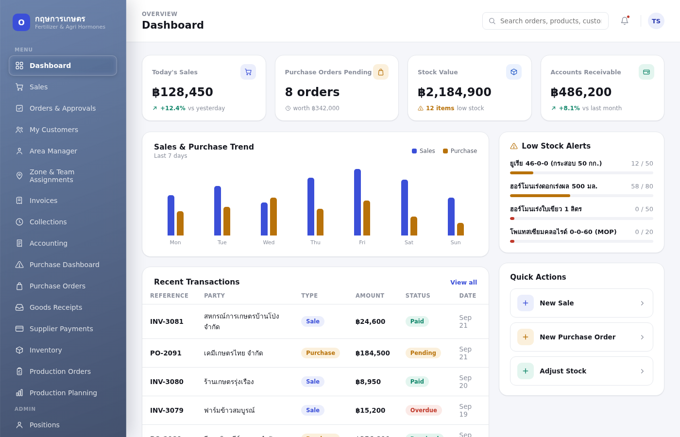 กฤษการเกษตร ERP dashboard — live sales, stock, and accounts
